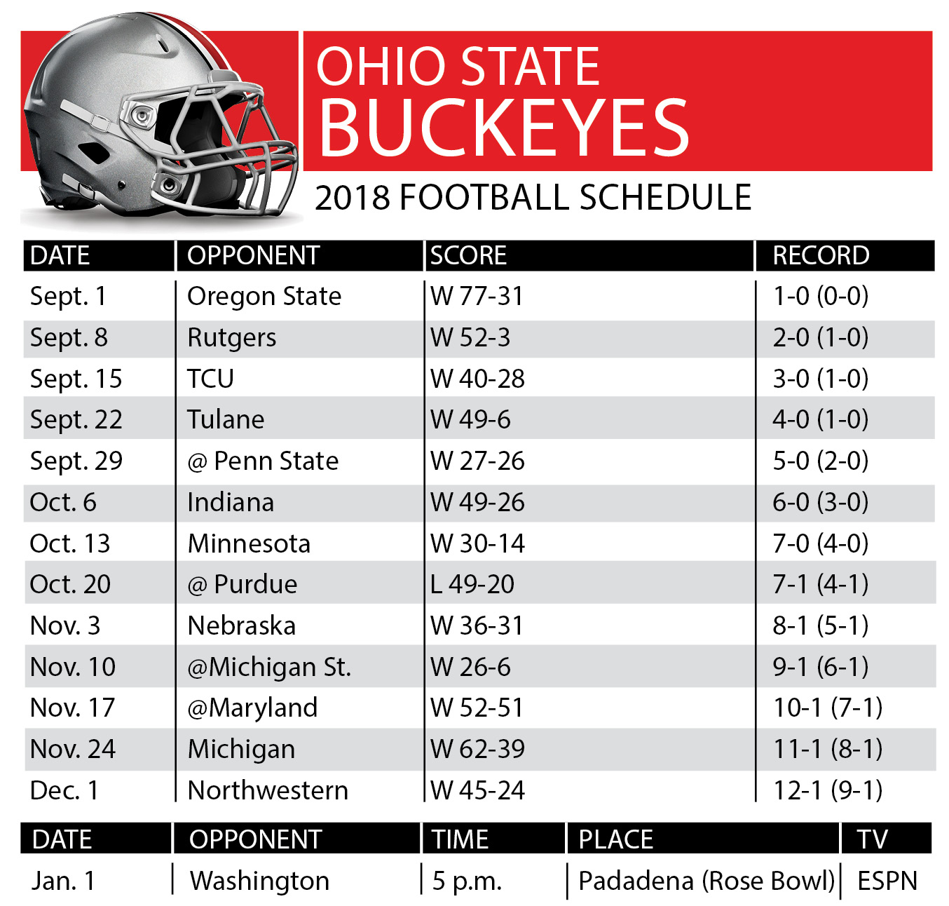 Ohio State 2024 2024 Schedule Football Orly Candida