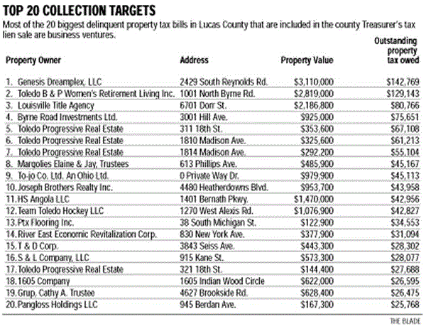 la plata county tax lien sale