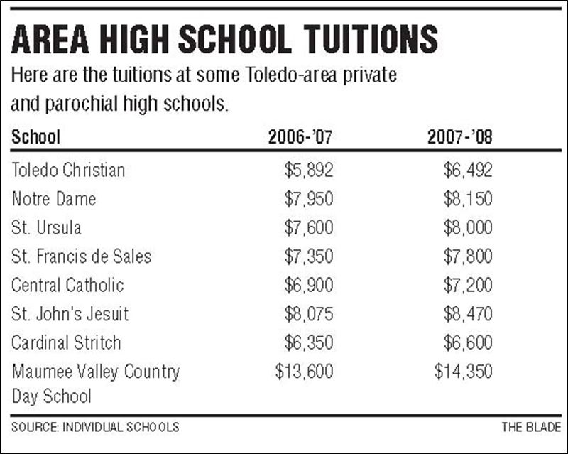 private-high-school-costs-increase-by-4-to-6-percent-toledo-blade