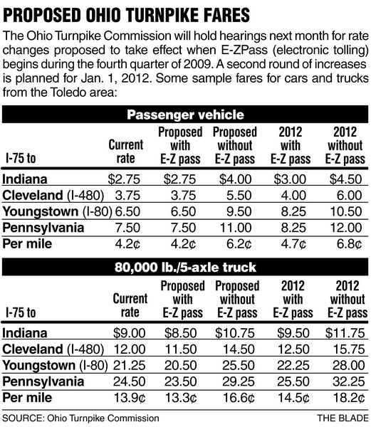 E-ZPass To Mitigate Toll Hike On Ohio Turnpike - The Blade