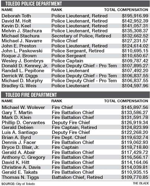 jobs with 6 figure salaries