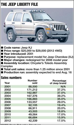 What is a jeep liberty extended warranty