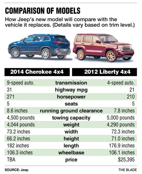 Jeep Cherokee Generations Chart