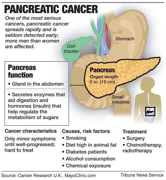 Alternative cancer treatment helps Oregon woman The Blade