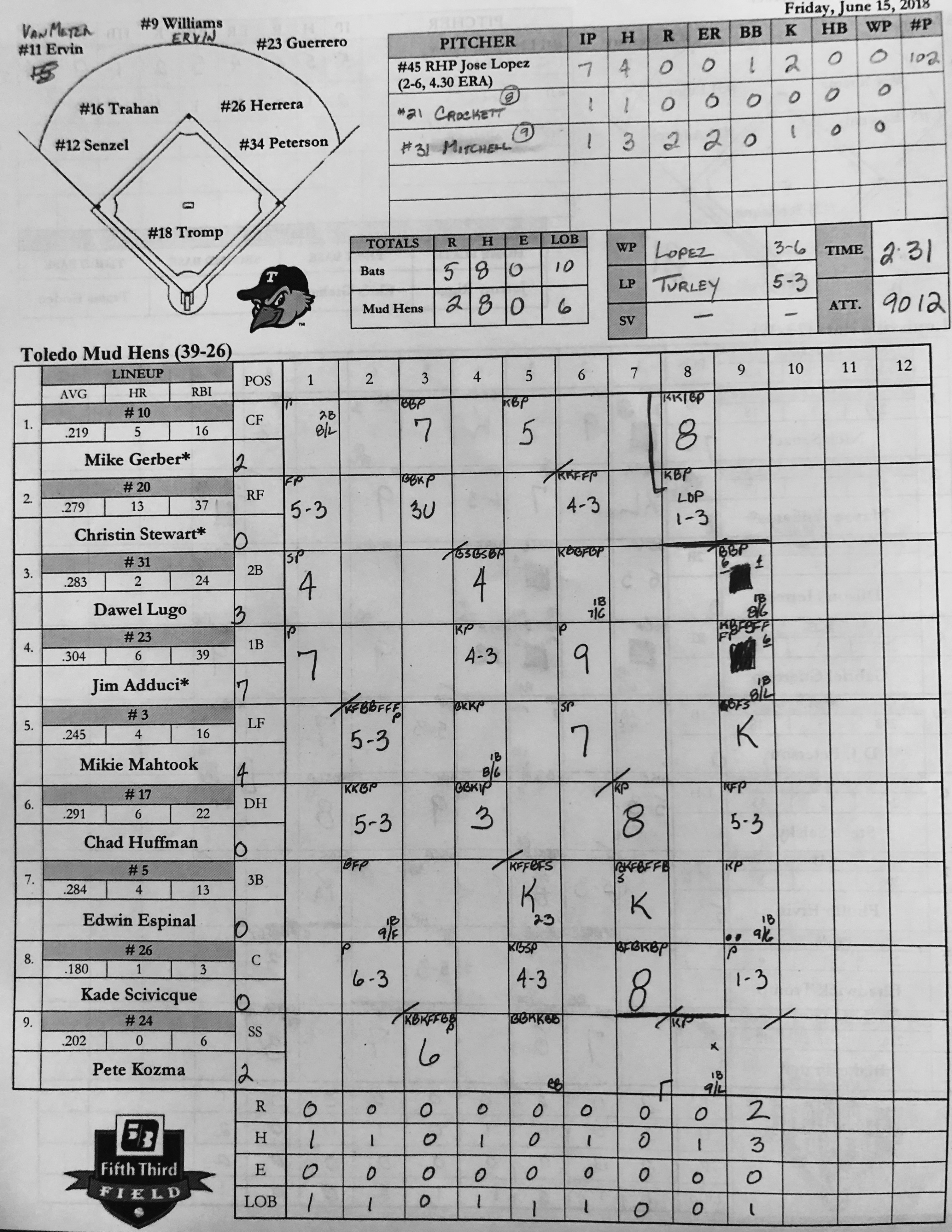 How To Keep Score At A Baseball Game The Blade