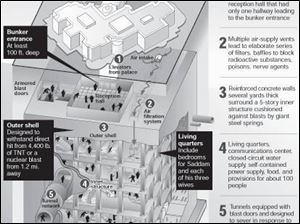 Last stand may be in bunkers where Saddam has built ornate safe havens ...