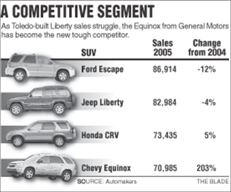 2002 Ford escape vs jeep liberty