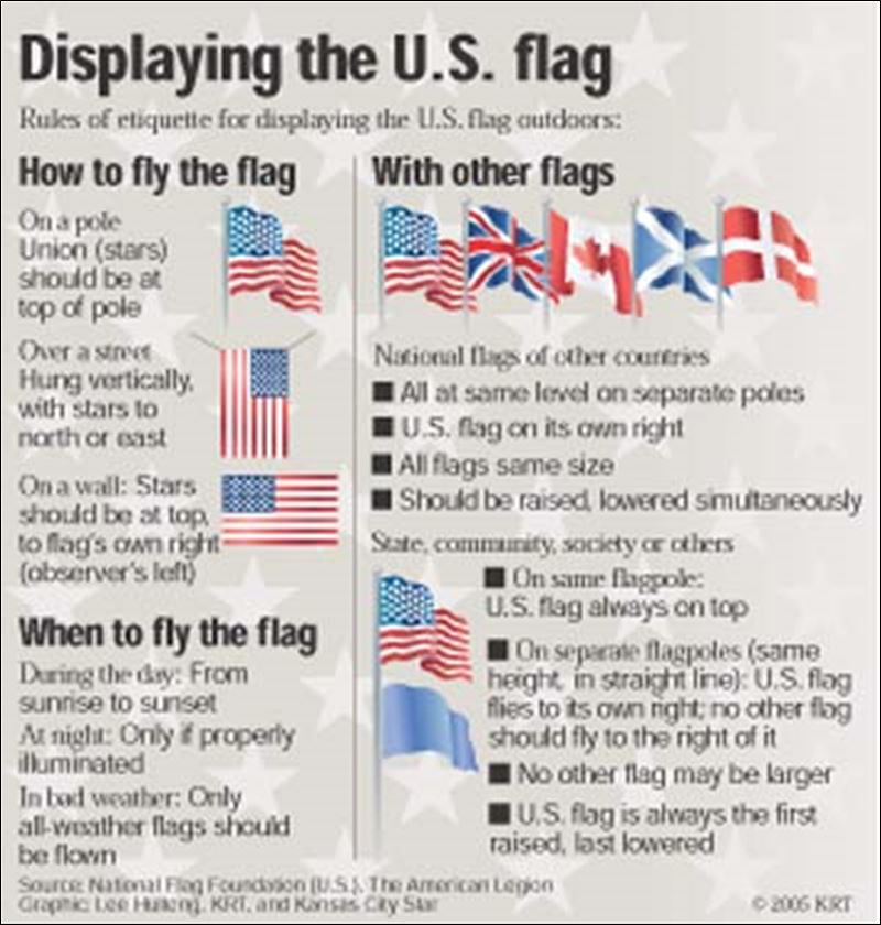 In Findlay, every day is Flag Day - Toledo Blade