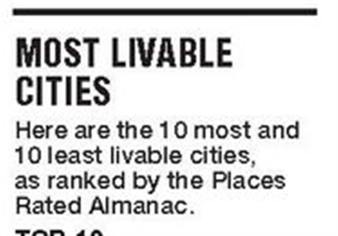 Red Lodge is a ranked Top 100 Best Small Towns - Livability