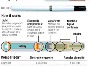 'Tobacco-free' e-cigarettes turn liquid nicotine into a vapor - Toledo ...