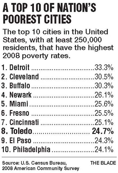 Census-Bureau-report-lists-Toledo-in-Top-10-of-downtrodden-in-2008-3