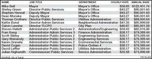 Here is a list of the top paid Toledo administrators, excluding those in the police and fire
departments. The annual base does not include bonuses. City directors and commissioners are not
paid overtime like city workers represented by unions.