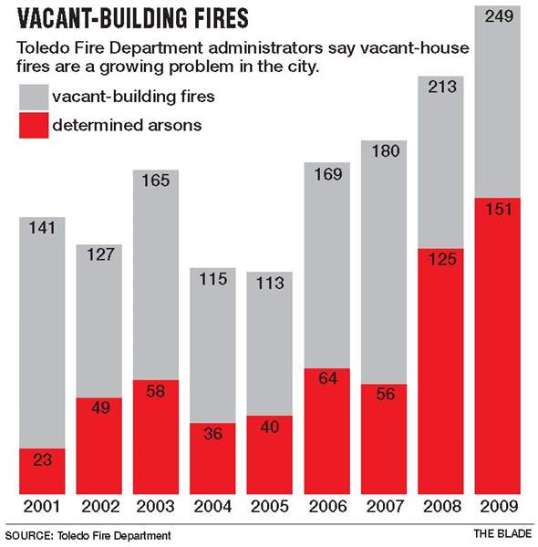 South-Toledo-home-latest-to-feel-effect-of-vacant-building-blazes-3