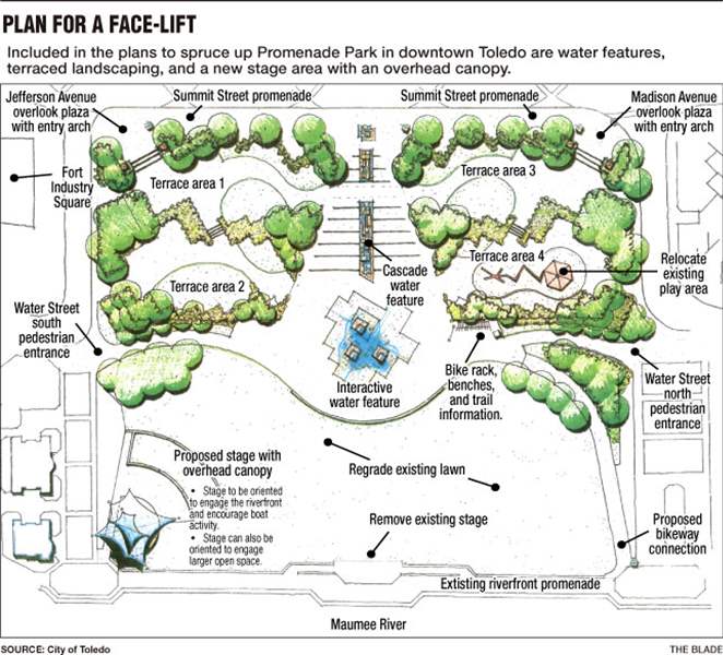 Promenade-Park-Face-lift