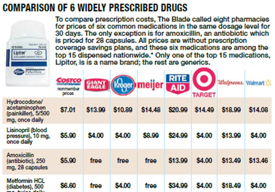 How Much Is Ambien Without Insurance At Walgreens - Ambien Cr Coupon