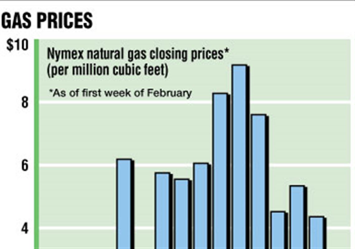 Mix Of Factors Could Further Cut Natural Gas Costs The Blade