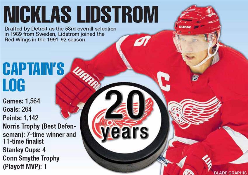 Nicklas-Lidstrom-retire-graphic