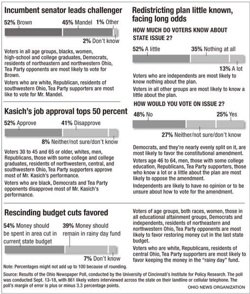 the-blade-political-poll-1