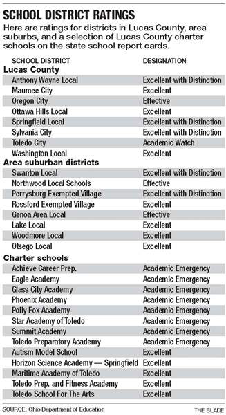 School-report-card