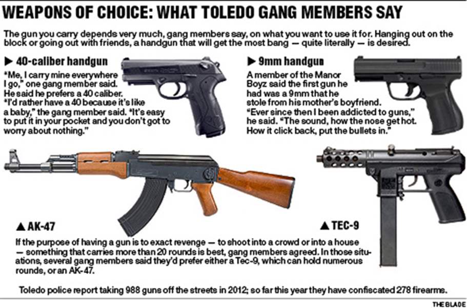 Guns gangs. Pistol gang. Gang member Gun. Weapon перевод.