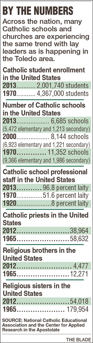 By the Numbers