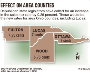 Sales Tax Effect On Area Counties