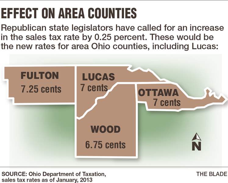 Sales-Tax-Effect-On-Area-Counties