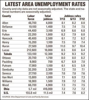 Unemployment-Rates-August-21-2013