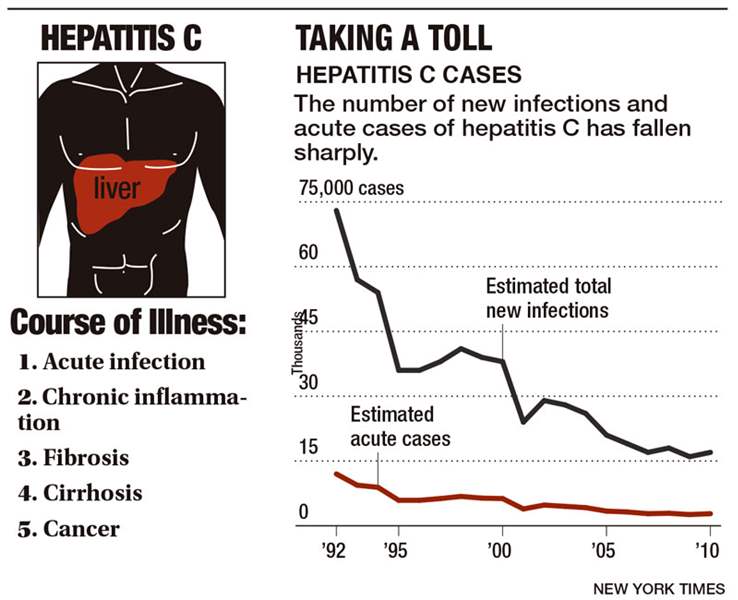 Hepatitis-C-graphic-11-11