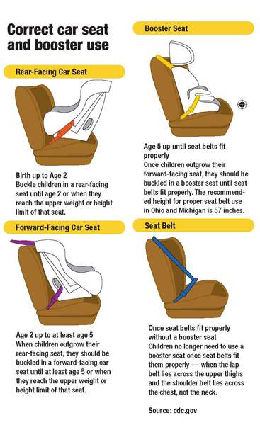 The importance of properly installing a car seat - The Blade