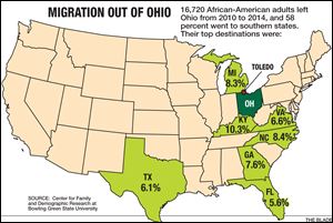 Migration out of Ohio: 16,720 African-American adults left Ohio from 2010 to 2014, and 58 percent went to southern states.