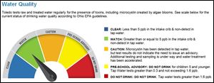 City of Toledo Water Quality Dashboard