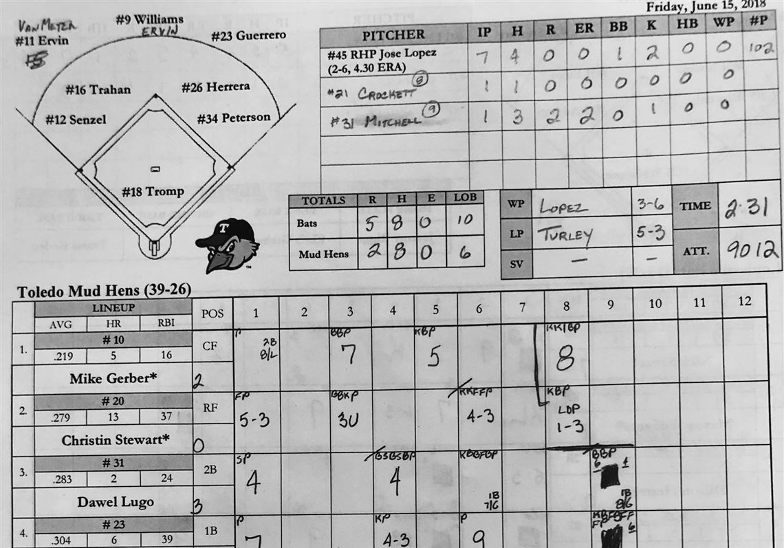 Allergie Dauerhaft Nach Au en Baseball Box Scores Mir Immer Prozentsatz