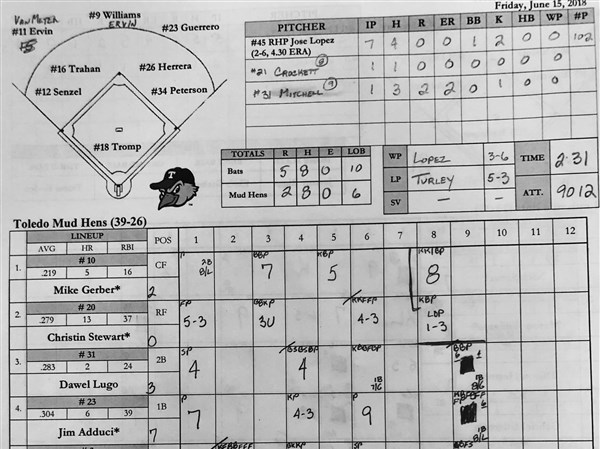 How To Keep Score On Golf Scorecard