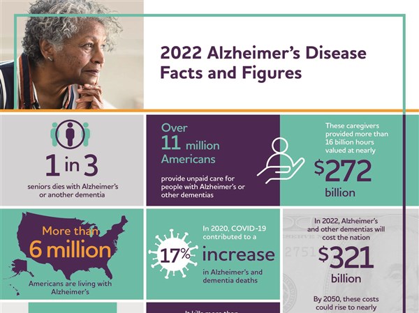 Local Experts Offer Insights On Reported Dementia, Socioeconomic Link ...