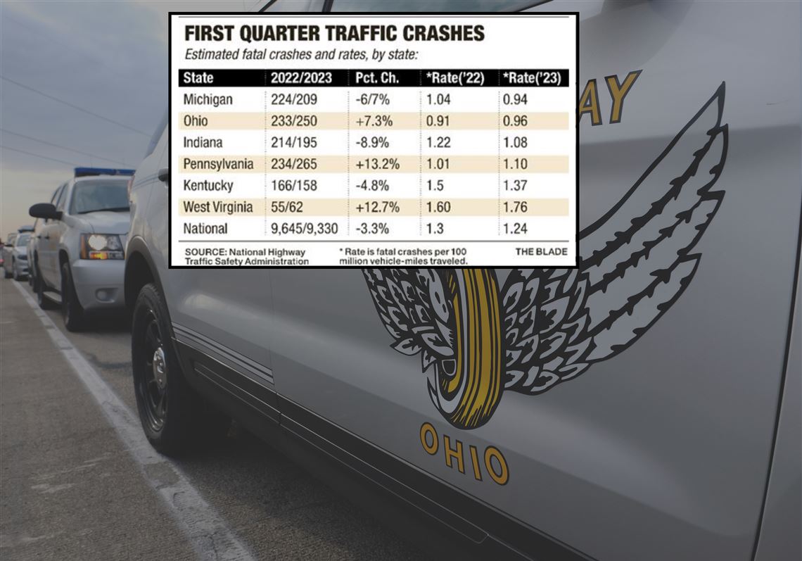 Fatal Car Crash Statistics 2023